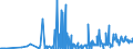 KN 46019905 /Exporte /Einheit = Preise (Euro/Tonne) /Partnerland: Tschechien /Meldeland: Eur27_2020 /46019905:Geflechte und ähnl. in Längsrichtung Gearbeitete Waren aus Nichtpflanzlichen Flechtstoffen, Auch Miteinander zu Bändern Verbunden (Ausg. Bindfäden, Seile und Taue; Teile von Schuhen Oder Kopfbedeckungen)