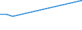 KN 46019905 /Exporte /Einheit = Preise (Euro/Tonne) /Partnerland: Aserbaidschan /Meldeland: Eur27_2020 /46019905:Geflechte und ähnl. in Längsrichtung Gearbeitete Waren aus Nichtpflanzlichen Flechtstoffen, Auch Miteinander zu Bändern Verbunden (Ausg. Bindfäden, Seile und Taue; Teile von Schuhen Oder Kopfbedeckungen)