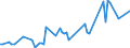 KN 46019905 /Exporte /Einheit = Preise (Euro/Tonne) /Partnerland: Serbien /Meldeland: Eur27_2020 /46019905:Geflechte und ähnl. in Längsrichtung Gearbeitete Waren aus Nichtpflanzlichen Flechtstoffen, Auch Miteinander zu Bändern Verbunden (Ausg. Bindfäden, Seile und Taue; Teile von Schuhen Oder Kopfbedeckungen)