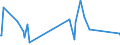 KN 46019905 /Exporte /Einheit = Preise (Euro/Tonne) /Partnerland: Libanon /Meldeland: Eur27_2020 /46019905:Geflechte und ähnl. in Längsrichtung Gearbeitete Waren aus Nichtpflanzlichen Flechtstoffen, Auch Miteinander zu Bändern Verbunden (Ausg. Bindfäden, Seile und Taue; Teile von Schuhen Oder Kopfbedeckungen)