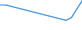 KN 46019905 /Exporte /Einheit = Preise (Euro/Tonne) /Partnerland: Oman /Meldeland: Eur27_2020 /46019905:Geflechte und ähnl. in Längsrichtung Gearbeitete Waren aus Nichtpflanzlichen Flechtstoffen, Auch Miteinander zu Bändern Verbunden (Ausg. Bindfäden, Seile und Taue; Teile von Schuhen Oder Kopfbedeckungen)