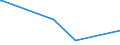 CN 46019910 /Exports /Unit = Prices (Euro/ton) /Partner: Kasakhstan /Reporter: Eur27_2020 /46019910:Plaiting Materials, Plaits and Similar Products of Non-vegetable Plaiting Materials, Flat-woven or Bound Together in Parallel, Made of Plaits or Similar Plaiting Materials Worked Lengthwise (Excl. Wallcoverings of Heading 4814; Parts of Footware or Headgear)