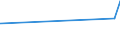 CN 46019910 /Exports /Unit = Prices (Euro/ton) /Partner: United Arab Emirates /Reporter: Eur27_2020 /46019910:Plaiting Materials, Plaits and Similar Products of Non-vegetable Plaiting Materials, Flat-woven or Bound Together in Parallel, Made of Plaits or Similar Plaiting Materials Worked Lengthwise (Excl. Wallcoverings of Heading 4814; Parts of Footware or Headgear)