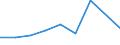 CN 46019990 /Exports /Unit = Prices (Euro/ton) /Partner: Ceuta & Mell /Reporter: Eur27 /46019990:Plaiting Materials, Plaits and Similar Products of Non-vegetable Materials, Flat-woven or Bound Together in Parallel (Excl. Those Made of Plaits or Similar Products of Plaiting Materials Worked Lengthwise; Wallcoverings of Heading 4814; Parts of Footware or Headgear)