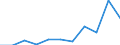 KN 4601 /Exporte /Einheit = Preise (Euro/Tonne) /Partnerland: Belgien/Luxemburg /Meldeland: Eur27 /4601:Geflechte und ähnl. Waren aus Flechtstoffen, Auch Miteinander zu Bändern Verbunden; Flechtstoffe, Geflechte und ähnl. Waren aus Flechtstoffen, in Flächenform Verwebt Oder Parallel Aneinandergefügt, Auch Wenn sie Dadurch den Charakter von Fertigwaren Erhalten Haben `z.b. Matten, Strohmatten, Gittergeflechte` (Ausg. Wandverkleidungen der Pos. 4814; Bindfäden, Seile und Taue; Teile von Schuhen Oder Kopfbedeckungen)