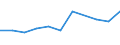 CN 4601 /Exports /Unit = Prices (Euro/ton) /Partner: Ceuta & Mell /Reporter: Eur27 /4601:Plaits and Similar Products of Plaiting Materials, Whether or not Assembled Into Strips; Plaiting Materials, Plaits and Similar Products of Plaiting Materials, Flat-woven or Bound Together in Parallel, Whether or not Having the Appearance of Finished Articles, E.g. Mats, Matting, Screens (Excl. Wallcoverings of Heading 4814; Twine, Cord and Rope; Parts of Footware or Headgear)