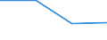 CN 4601 /Exports /Unit = Prices (Euro/ton) /Partner: Faroe Isles /Reporter: Eur27 /4601:Plaits and Similar Products of Plaiting Materials, Whether or not Assembled Into Strips; Plaiting Materials, Plaits and Similar Products of Plaiting Materials, Flat-woven or Bound Together in Parallel, Whether or not Having the Appearance of Finished Articles, E.g. Mats, Matting, Screens (Excl. Wallcoverings of Heading 4814; Twine, Cord and Rope; Parts of Footware or Headgear)