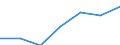 CN 4601 /Exports /Unit = Prices (Euro/ton) /Partner: Switzerland /Reporter: Eur27 /4601:Plaits and Similar Products of Plaiting Materials, Whether or not Assembled Into Strips; Plaiting Materials, Plaits and Similar Products of Plaiting Materials, Flat-woven or Bound Together in Parallel, Whether or not Having the Appearance of Finished Articles, E.g. Mats, Matting, Screens (Excl. Wallcoverings of Heading 4814; Twine, Cord and Rope; Parts of Footware or Headgear)