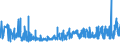 KN 4601 /Exporte /Einheit = Preise (Euro/Tonne) /Partnerland: Litauen /Meldeland: Eur27_2020 /4601:Geflechte und ähnl. Waren aus Flechtstoffen, Auch Miteinander zu Bändern Verbunden; Flechtstoffe, Geflechte und ähnl. Waren aus Flechtstoffen, in Flächenform Verwebt Oder Parallel Aneinandergefügt, Auch Wenn sie Dadurch den Charakter von Fertigwaren Erhalten Haben `z.b. Matten, Strohmatten, Gittergeflechte` (Ausg. Wandverkleidungen der Pos. 4814; Bindfäden, Seile und Taue; Teile von Schuhen Oder Kopfbedeckungen)