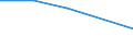 CN 4601 /Exports /Unit = Prices (Euro/ton) /Partner: Czechoslovak /Reporter: Eur27 /4601:Plaits and Similar Products of Plaiting Materials, Whether or not Assembled Into Strips; Plaiting Materials, Plaits and Similar Products of Plaiting Materials, Flat-woven or Bound Together in Parallel, Whether or not Having the Appearance of Finished Articles, E.g. Mats, Matting, Screens (Excl. Wallcoverings of Heading 4814; Twine, Cord and Rope; Parts of Footware or Headgear)