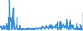 KN 4601 /Exporte /Einheit = Preise (Euro/Tonne) /Partnerland: Ungarn /Meldeland: Eur27_2020 /4601:Geflechte und ähnl. Waren aus Flechtstoffen, Auch Miteinander zu Bändern Verbunden; Flechtstoffe, Geflechte und ähnl. Waren aus Flechtstoffen, in Flächenform Verwebt Oder Parallel Aneinandergefügt, Auch Wenn sie Dadurch den Charakter von Fertigwaren Erhalten Haben `z.b. Matten, Strohmatten, Gittergeflechte` (Ausg. Wandverkleidungen der Pos. 4814; Bindfäden, Seile und Taue; Teile von Schuhen Oder Kopfbedeckungen)