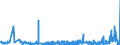 KN 4601 /Exporte /Einheit = Preise (Euro/Tonne) /Partnerland: Weissrussland /Meldeland: Eur27_2020 /4601:Geflechte und ähnl. Waren aus Flechtstoffen, Auch Miteinander zu Bändern Verbunden; Flechtstoffe, Geflechte und ähnl. Waren aus Flechtstoffen, in Flächenform Verwebt Oder Parallel Aneinandergefügt, Auch Wenn sie Dadurch den Charakter von Fertigwaren Erhalten Haben `z.b. Matten, Strohmatten, Gittergeflechte` (Ausg. Wandverkleidungen der Pos. 4814; Bindfäden, Seile und Taue; Teile von Schuhen Oder Kopfbedeckungen)