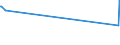 KN 4601 /Exporte /Einheit = Preise (Euro/Tonne) /Partnerland: Turkmenistan /Meldeland: Eur27_2020 /4601:Geflechte und ähnl. Waren aus Flechtstoffen, Auch Miteinander zu Bändern Verbunden; Flechtstoffe, Geflechte und ähnl. Waren aus Flechtstoffen, in Flächenform Verwebt Oder Parallel Aneinandergefügt, Auch Wenn sie Dadurch den Charakter von Fertigwaren Erhalten Haben `z.b. Matten, Strohmatten, Gittergeflechte` (Ausg. Wandverkleidungen der Pos. 4814; Bindfäden, Seile und Taue; Teile von Schuhen Oder Kopfbedeckungen)