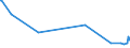 KN 4601 /Exporte /Einheit = Preise (Euro/Tonne) /Partnerland: Usbekistan /Meldeland: Eur27_2020 /4601:Geflechte und ähnl. Waren aus Flechtstoffen, Auch Miteinander zu Bändern Verbunden; Flechtstoffe, Geflechte und ähnl. Waren aus Flechtstoffen, in Flächenform Verwebt Oder Parallel Aneinandergefügt, Auch Wenn sie Dadurch den Charakter von Fertigwaren Erhalten Haben `z.b. Matten, Strohmatten, Gittergeflechte` (Ausg. Wandverkleidungen der Pos. 4814; Bindfäden, Seile und Taue; Teile von Schuhen Oder Kopfbedeckungen)