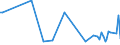 CN 4601 /Exports /Unit = Prices (Euro/ton) /Partner: Serb.monten. /Reporter: Eur15 /4601:Plaits and Similar Products of Plaiting Materials, Whether or not Assembled Into Strips; Plaiting Materials, Plaits and Similar Products of Plaiting Materials, Flat-woven or Bound Together in Parallel, Whether or not Having the Appearance of Finished Articles, E.g. Mats, Matting, Screens (Excl. Wallcoverings of Heading 4814; Twine, Cord and Rope; Parts of Footware or Headgear)