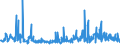 KN 4601 /Exporte /Einheit = Preise (Euro/Tonne) /Partnerland: Serbien /Meldeland: Eur27_2020 /4601:Geflechte und ähnl. Waren aus Flechtstoffen, Auch Miteinander zu Bändern Verbunden; Flechtstoffe, Geflechte und ähnl. Waren aus Flechtstoffen, in Flächenform Verwebt Oder Parallel Aneinandergefügt, Auch Wenn sie Dadurch den Charakter von Fertigwaren Erhalten Haben `z.b. Matten, Strohmatten, Gittergeflechte` (Ausg. Wandverkleidungen der Pos. 4814; Bindfäden, Seile und Taue; Teile von Schuhen Oder Kopfbedeckungen)