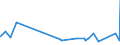 CN 4601 /Exports /Unit = Prices (Euro/ton) /Partner: Libya /Reporter: Eur27_2020 /4601:Plaits and Similar Products of Plaiting Materials, Whether or not Assembled Into Strips; Plaiting Materials, Plaits and Similar Products of Plaiting Materials, Flat-woven or Bound Together in Parallel, Whether or not Having the Appearance of Finished Articles, E.g. Mats, Matting, Screens (Excl. Wallcoverings of Heading 4814; Twine, Cord and Rope; Parts of Footware or Headgear)