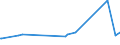 CN 4601 /Exports /Unit = Prices (Euro/ton) /Partner: Guinea Biss. /Reporter: Eur27_2020 /4601:Plaits and Similar Products of Plaiting Materials, Whether or not Assembled Into Strips; Plaiting Materials, Plaits and Similar Products of Plaiting Materials, Flat-woven or Bound Together in Parallel, Whether or not Having the Appearance of Finished Articles, E.g. Mats, Matting, Screens (Excl. Wallcoverings of Heading 4814; Twine, Cord and Rope; Parts of Footware or Headgear)