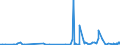 KN 4601 /Exporte /Einheit = Preise (Euro/Tonne) /Partnerland: Elfenbeink. /Meldeland: Eur27_2020 /4601:Geflechte und ähnl. Waren aus Flechtstoffen, Auch Miteinander zu Bändern Verbunden; Flechtstoffe, Geflechte und ähnl. Waren aus Flechtstoffen, in Flächenform Verwebt Oder Parallel Aneinandergefügt, Auch Wenn sie Dadurch den Charakter von Fertigwaren Erhalten Haben `z.b. Matten, Strohmatten, Gittergeflechte` (Ausg. Wandverkleidungen der Pos. 4814; Bindfäden, Seile und Taue; Teile von Schuhen Oder Kopfbedeckungen)