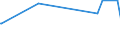 KN 4601 /Exporte /Einheit = Preise (Euro/Tonne) /Partnerland: Benin /Meldeland: Europäische Union /4601:Geflechte und ähnl. Waren aus Flechtstoffen, Auch Miteinander zu Bändern Verbunden; Flechtstoffe, Geflechte und ähnl. Waren aus Flechtstoffen, in Flächenform Verwebt Oder Parallel Aneinandergefügt, Auch Wenn sie Dadurch den Charakter von Fertigwaren Erhalten Haben `z.b. Matten, Strohmatten, Gittergeflechte` (Ausg. Wandverkleidungen der Pos. 4814; Bindfäden, Seile und Taue; Teile von Schuhen Oder Kopfbedeckungen)