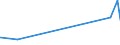 KN 4601 /Exporte /Einheit = Preise (Euro/Tonne) /Partnerland: Ruanda /Meldeland: Eur27_2020 /4601:Geflechte und ähnl. Waren aus Flechtstoffen, Auch Miteinander zu Bändern Verbunden; Flechtstoffe, Geflechte und ähnl. Waren aus Flechtstoffen, in Flächenform Verwebt Oder Parallel Aneinandergefügt, Auch Wenn sie Dadurch den Charakter von Fertigwaren Erhalten Haben `z.b. Matten, Strohmatten, Gittergeflechte` (Ausg. Wandverkleidungen der Pos. 4814; Bindfäden, Seile und Taue; Teile von Schuhen Oder Kopfbedeckungen)