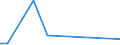 KN 46021010 /Exporte /Einheit = Preise (Euro/Tonne) /Partnerland: Italien /Meldeland: Europäische Union /46021010:Flaschenhlsen, Unmittelbar aus Pflanzlichem Stroh Geflochten Oder aus Pflanzlichen Strohgeflechten der Pos. 4601 Hergestellt