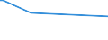 KN 46021010 /Exporte /Einheit = Preise (Euro/Tonne) /Partnerland: Griechenland /Meldeland: Europäische Union /46021010:Flaschenhlsen, Unmittelbar aus Pflanzlichem Stroh Geflochten Oder aus Pflanzlichen Strohgeflechten der Pos. 4601 Hergestellt