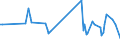 KN 46021010 /Exporte /Einheit = Preise (Euro/Tonne) /Partnerland: Belgien /Meldeland: Europäische Union /46021010:Flaschenhlsen, Unmittelbar aus Pflanzlichem Stroh Geflochten Oder aus Pflanzlichen Strohgeflechten der Pos. 4601 Hergestellt