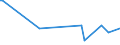 KN 46021010 /Exporte /Einheit = Preise (Euro/Tonne) /Partnerland: Luxemburg /Meldeland: Europäische Union /46021010:Flaschenhlsen, Unmittelbar aus Pflanzlichem Stroh Geflochten Oder aus Pflanzlichen Strohgeflechten der Pos. 4601 Hergestellt