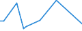 KN 46021010 /Exporte /Einheit = Preise (Euro/Tonne) /Partnerland: Island /Meldeland: Europäische Union /46021010:Flaschenhlsen, Unmittelbar aus Pflanzlichem Stroh Geflochten Oder aus Pflanzlichen Strohgeflechten der Pos. 4601 Hergestellt