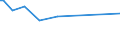 KN 46021010 /Exporte /Einheit = Preise (Euro/Tonne) /Partnerland: Finnland /Meldeland: Europäische Union /46021010:Flaschenhlsen, Unmittelbar aus Pflanzlichem Stroh Geflochten Oder aus Pflanzlichen Strohgeflechten der Pos. 4601 Hergestellt