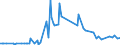 KN 46021010 /Exporte /Einheit = Preise (Euro/Tonne) /Partnerland: Oesterreich /Meldeland: Europäische Union /46021010:Flaschenhlsen, Unmittelbar aus Pflanzlichem Stroh Geflochten Oder aus Pflanzlichen Strohgeflechten der Pos. 4601 Hergestellt