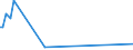 KN 46021010 /Exporte /Einheit = Preise (Euro/Tonne) /Partnerland: Estland /Meldeland: Europäische Union /46021010:Flaschenhlsen, Unmittelbar aus Pflanzlichem Stroh Geflochten Oder aus Pflanzlichen Strohgeflechten der Pos. 4601 Hergestellt