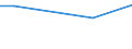 KN 46021010 /Exporte /Einheit = Preise (Euro/Tonne) /Partnerland: Lettland /Meldeland: Europäische Union /46021010:Flaschenhlsen, Unmittelbar aus Pflanzlichem Stroh Geflochten Oder aus Pflanzlichen Strohgeflechten der Pos. 4601 Hergestellt