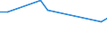 KN 46021010 /Exporte /Einheit = Preise (Euro/Tonne) /Partnerland: Litauen /Meldeland: Europäische Union /46021010:Flaschenhlsen, Unmittelbar aus Pflanzlichem Stroh Geflochten Oder aus Pflanzlichen Strohgeflechten der Pos. 4601 Hergestellt