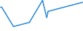 KN 46021010 /Exporte /Einheit = Preise (Euro/Tonne) /Partnerland: Polen /Meldeland: Europäische Union /46021010:Flaschenhlsen, Unmittelbar aus Pflanzlichem Stroh Geflochten Oder aus Pflanzlichen Strohgeflechten der Pos. 4601 Hergestellt