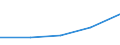 KN 46021010 /Exporte /Einheit = Preise (Euro/Tonne) /Partnerland: Tschechien /Meldeland: Europäische Union /46021010:Flaschenhlsen, Unmittelbar aus Pflanzlichem Stroh Geflochten Oder aus Pflanzlichen Strohgeflechten der Pos. 4601 Hergestellt