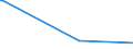 KN 46021010 /Exporte /Einheit = Preise (Euro/Tonne) /Partnerland: Ungarn /Meldeland: Europäische Union /46021010:Flaschenhlsen, Unmittelbar aus Pflanzlichem Stroh Geflochten Oder aus Pflanzlichen Strohgeflechten der Pos. 4601 Hergestellt