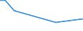 KN 46021010 /Exporte /Einheit = Preise (Euro/Tonne) /Partnerland: Vereinigte Arabische Emirate /Meldeland: Europäische Union /46021010:Flaschenhlsen, Unmittelbar aus Pflanzlichem Stroh Geflochten Oder aus Pflanzlichen Strohgeflechten der Pos. 4601 Hergestellt