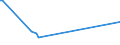 KN 46021010 /Exporte /Einheit = Preise (Euro/Tonne) /Partnerland: Hongkong /Meldeland: Europäische Union /46021010:Flaschenhlsen, Unmittelbar aus Pflanzlichem Stroh Geflochten Oder aus Pflanzlichen Strohgeflechten der Pos. 4601 Hergestellt