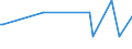 KN 46021010 /Exporte /Einheit = Mengen in Tonnen /Partnerland: Luxemburg /Meldeland: Europäische Union /46021010:Flaschenhlsen, Unmittelbar aus Pflanzlichem Stroh Geflochten Oder aus Pflanzlichen Strohgeflechten der Pos. 4601 Hergestellt