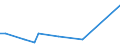 KN 46021010 /Exporte /Einheit = Mengen in Tonnen /Partnerland: Island /Meldeland: Europäische Union /46021010:Flaschenhlsen, Unmittelbar aus Pflanzlichem Stroh Geflochten Oder aus Pflanzlichen Strohgeflechten der Pos. 4601 Hergestellt