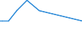 KN 46021010 /Exporte /Einheit = Mengen in Tonnen /Partnerland: Finnland /Meldeland: Europäische Union /46021010:Flaschenhlsen, Unmittelbar aus Pflanzlichem Stroh Geflochten Oder aus Pflanzlichen Strohgeflechten der Pos. 4601 Hergestellt