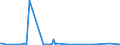 KN 46021010 /Exporte /Einheit = Mengen in Tonnen /Partnerland: Schweiz /Meldeland: Europäische Union /46021010:Flaschenhlsen, Unmittelbar aus Pflanzlichem Stroh Geflochten Oder aus Pflanzlichen Strohgeflechten der Pos. 4601 Hergestellt