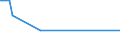 KN 46021010 /Exporte /Einheit = Mengen in Tonnen /Partnerland: Estland /Meldeland: Europäische Union /46021010:Flaschenhlsen, Unmittelbar aus Pflanzlichem Stroh Geflochten Oder aus Pflanzlichen Strohgeflechten der Pos. 4601 Hergestellt