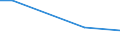 KN 46021010 /Exporte /Einheit = Mengen in Tonnen /Partnerland: Lettland /Meldeland: Europäische Union /46021010:Flaschenhlsen, Unmittelbar aus Pflanzlichem Stroh Geflochten Oder aus Pflanzlichen Strohgeflechten der Pos. 4601 Hergestellt