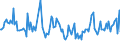 KN 46021099 /Exporte /Einheit = Preise (Euro/Tonne) /Partnerland: Griechenland /Meldeland: Europäische Union /46021099:Korbmacherwaren und Andere Waren, aus Waren aus Pflanzlichen Flechtstoffen der Pos. 4601 Hergestellt Sowie Waren aus Luffa (Ausg. nur Geflechte [b„nder] Oder Fl„chenf”rmige Waren; Flaschenhlsen aus Stroh, Wandverkleidungen der Pos. 4814; Schuhe und Kopfbedeckungen und Teile Davon; Fahrzeuge und Fahrzeugaufbauten; Waren des Kapitels 94, Z.b. M”bel, Beleuchtungsk”rper)