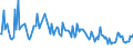 KN 46021099 /Exporte /Einheit = Preise (Euro/Tonne) /Partnerland: Finnland /Meldeland: Europäische Union /46021099:Korbmacherwaren und Andere Waren, aus Waren aus Pflanzlichen Flechtstoffen der Pos. 4601 Hergestellt Sowie Waren aus Luffa (Ausg. nur Geflechte [b„nder] Oder Fl„chenf”rmige Waren; Flaschenhlsen aus Stroh, Wandverkleidungen der Pos. 4814; Schuhe und Kopfbedeckungen und Teile Davon; Fahrzeuge und Fahrzeugaufbauten; Waren des Kapitels 94, Z.b. M”bel, Beleuchtungsk”rper)