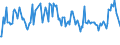 KN 46021099 /Exporte /Einheit = Preise (Euro/Tonne) /Partnerland: Oesterreich /Meldeland: Europäische Union /46021099:Korbmacherwaren und Andere Waren, aus Waren aus Pflanzlichen Flechtstoffen der Pos. 4601 Hergestellt Sowie Waren aus Luffa (Ausg. nur Geflechte [b„nder] Oder Fl„chenf”rmige Waren; Flaschenhlsen aus Stroh, Wandverkleidungen der Pos. 4814; Schuhe und Kopfbedeckungen und Teile Davon; Fahrzeuge und Fahrzeugaufbauten; Waren des Kapitels 94, Z.b. M”bel, Beleuchtungsk”rper)