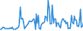 KN 46021099 /Exporte /Einheit = Preise (Euro/Tonne) /Partnerland: Polen /Meldeland: Europäische Union /46021099:Korbmacherwaren und Andere Waren, aus Waren aus Pflanzlichen Flechtstoffen der Pos. 4601 Hergestellt Sowie Waren aus Luffa (Ausg. nur Geflechte [b„nder] Oder Fl„chenf”rmige Waren; Flaschenhlsen aus Stroh, Wandverkleidungen der Pos. 4814; Schuhe und Kopfbedeckungen und Teile Davon; Fahrzeuge und Fahrzeugaufbauten; Waren des Kapitels 94, Z.b. M”bel, Beleuchtungsk”rper)